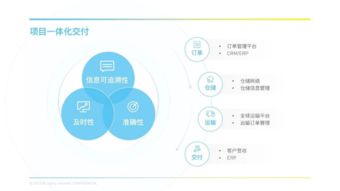 PPT設計技巧大匯集，為你的大神之路埋伏筆 與網頁設計制作的跨界融合